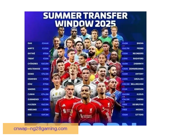 英超保级队夏窗引援成效分析与赛季走势预测对球队命运影响评估